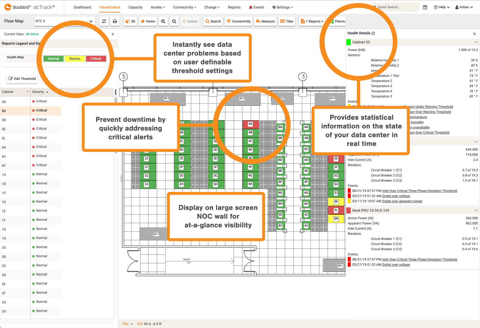 Sunbird software data center temperature monitoring